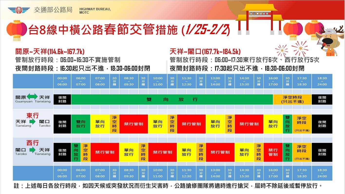 太魯閣國家公園中橫公路段114年1月25日至2月2日春節管制交通宣導(將開啟新視窗)
