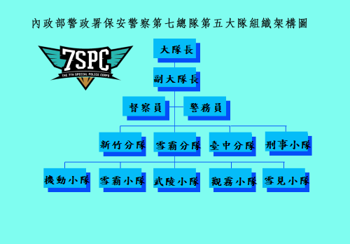 組織架構圖