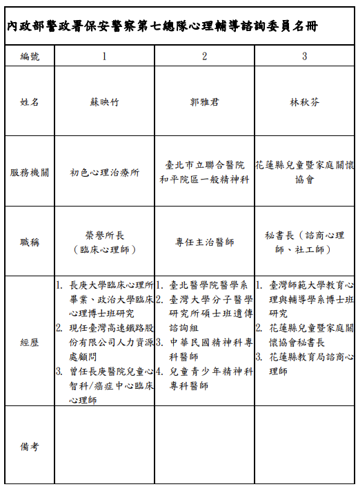 內政部警政署保安警察第七總隊心理輔導諮詢委員名冊