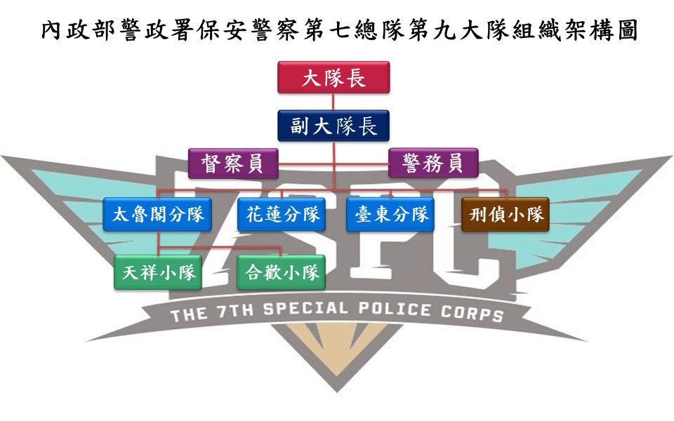 組織圖