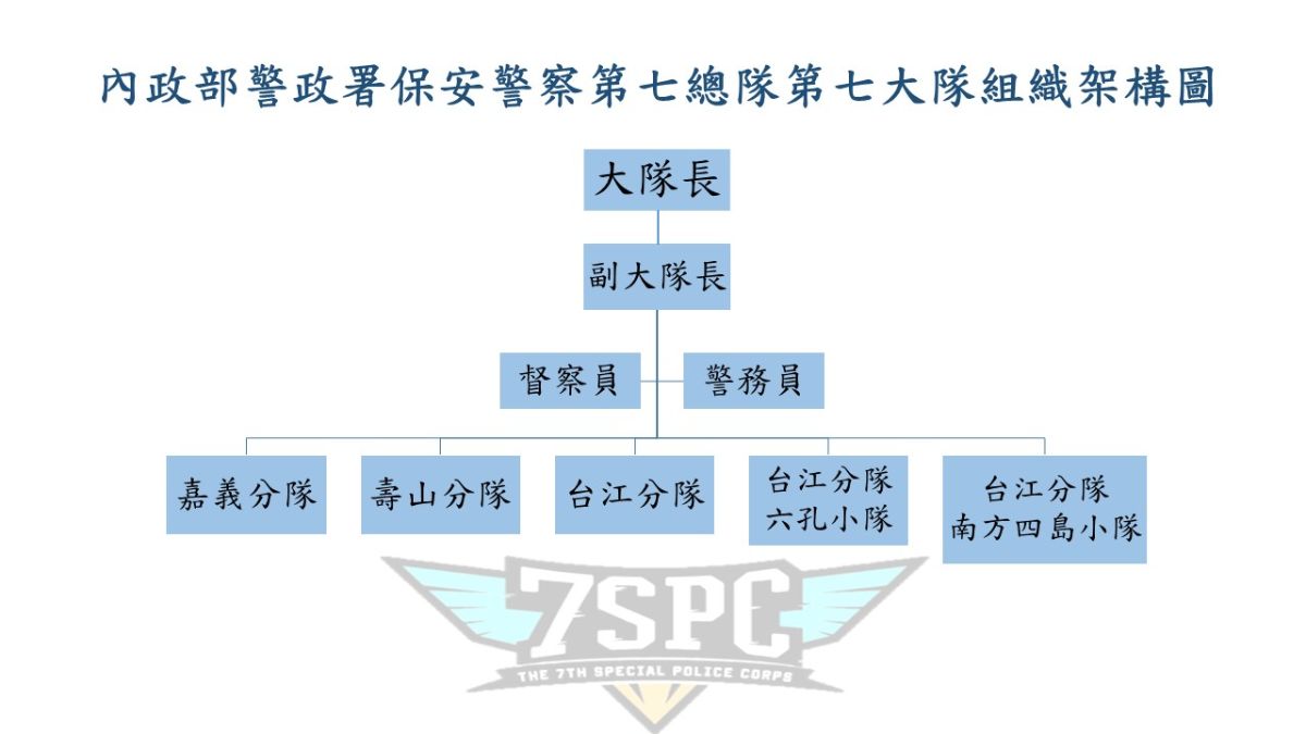 組織架構圖