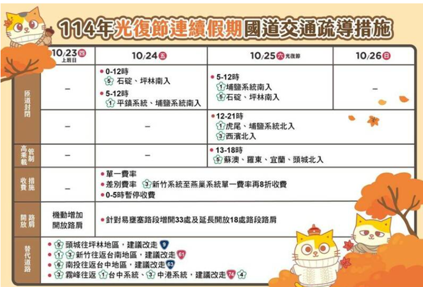 114年光復節連續假期交通疏導宣導