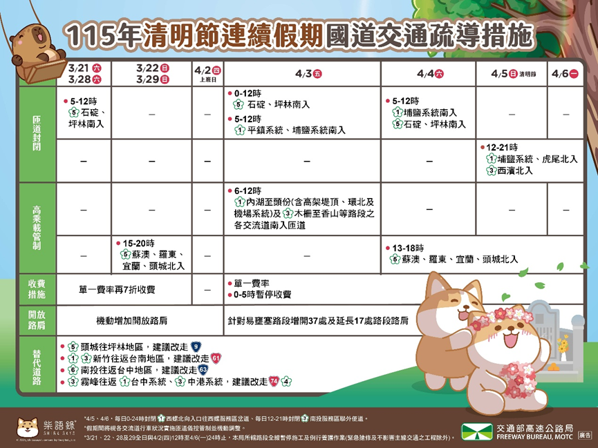 115年清明節連續假期交通疏導宣導