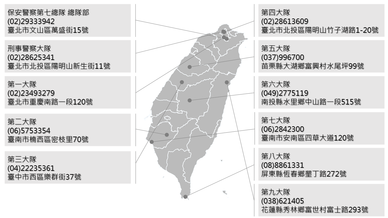 圖為本總隊及各大外勤大隊名稱、電話及地址示意圖，共有十一隊