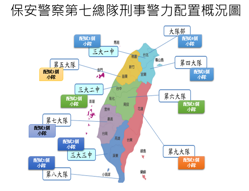 組織架構圖